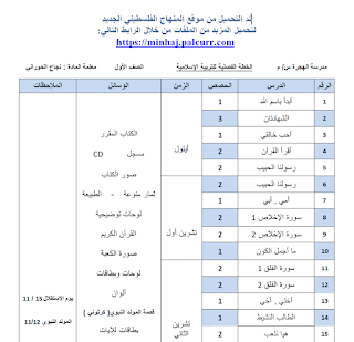خطة التربية الاسلامية للصف الاول الاساسي الفصل الدراسي الاول 2019-2020