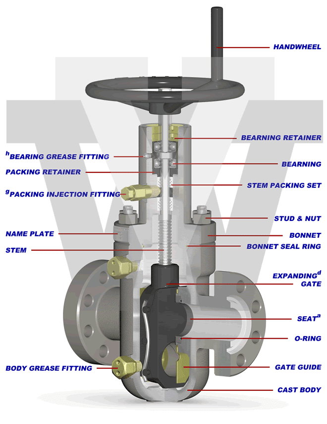 What type of valves are used on board? Around the World