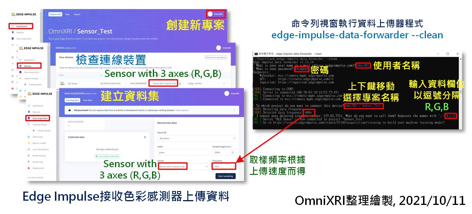 Edge Impulse接收色彩感測器上傳資料