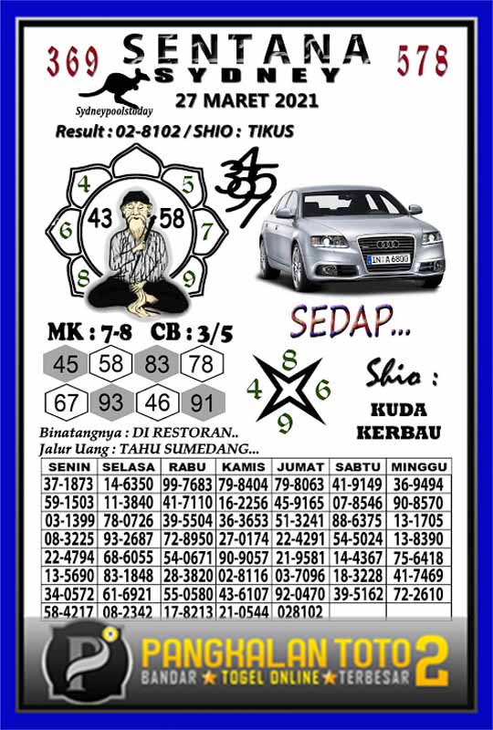 Pangkalantoto 8 Juli 2020