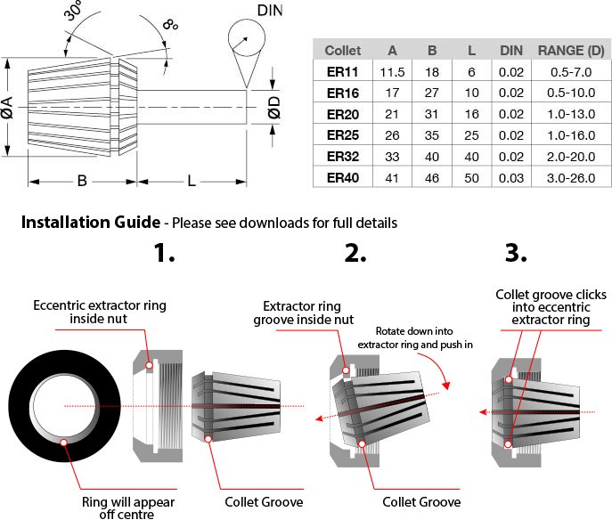 มาทำความรู้จักกับ ER Collet กัน