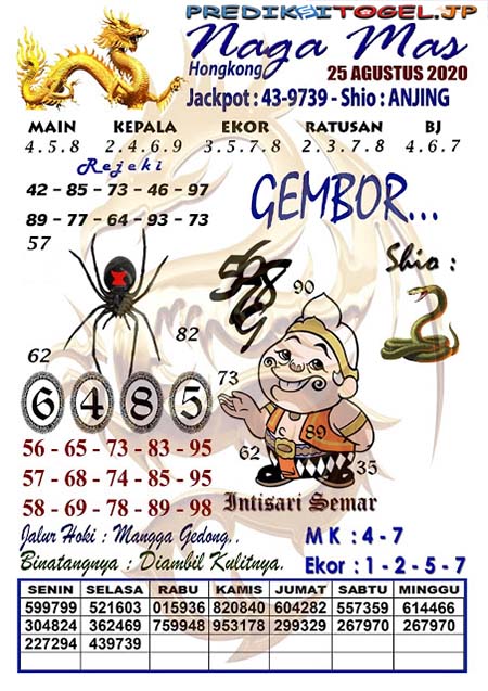 Prediksi Togel Hongkong Selasa 25 Agustus 2020 Hk Jitu Prediksitogeljp