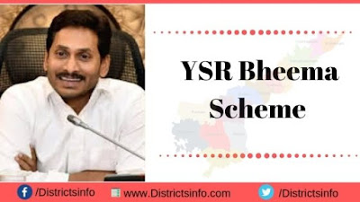 YSR Bheema Scheme