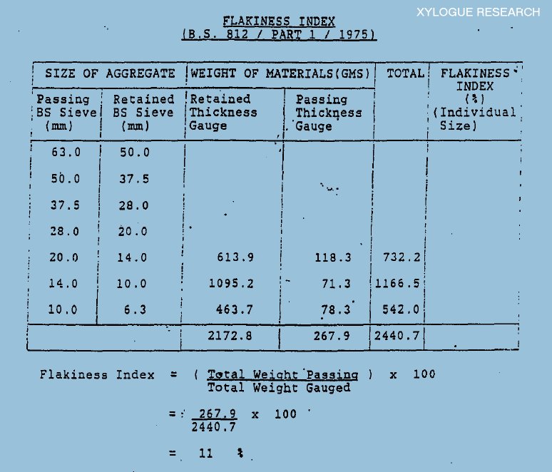 Online Open University Flakiness Index Test Result