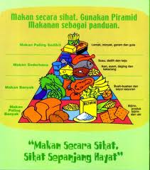 http://bilalelakiberbicara.blogspot.com/2013/02/makan-sedap-makan-sihat.html