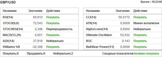 19 investing тех. анализ 19 investing тех. анализ