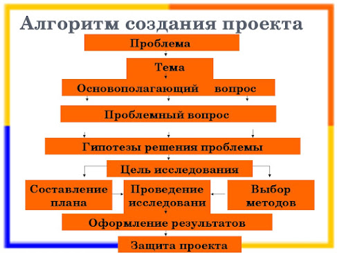 План решения задачи в начальной школе. Алгоритм собираюсь в школу. Школьный алгоритм. Школа алгоритм. Алга школа.