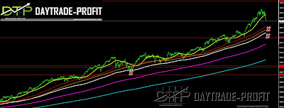 NASDAQ  TECHNICAL analysis NASDAQ  FORECAST analysis