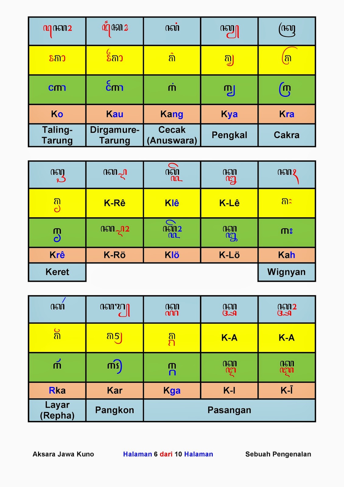 Gens Beaux: Pengantar Aksara Jawa Kuno