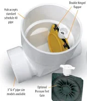 Back Water Check Valve