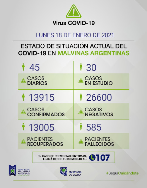 Malvinas Argentinas. reporte de Covid-19 de hoy lunes. Covid%2B19%2Ben%2BMalvinas%2BArgentinas%2B01