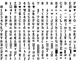 Tabla con código ASCII