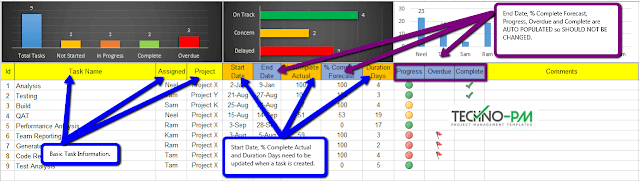 Excel Task Management Dashboard excel task management dashboard