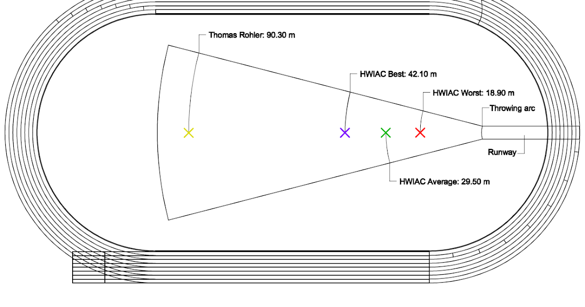 Javelin Throw Measurement How to Measure the Distance Thrown in Shot