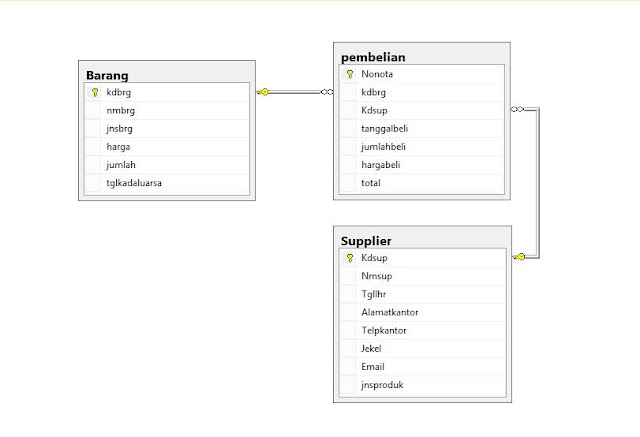 Cara Join Sql Server Beberapa Contoh Query Join - Rembang Programming