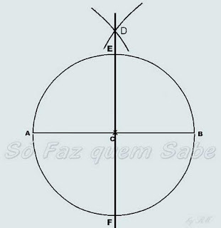 Traçando diâmetros perpendiculares de uma circunferência.