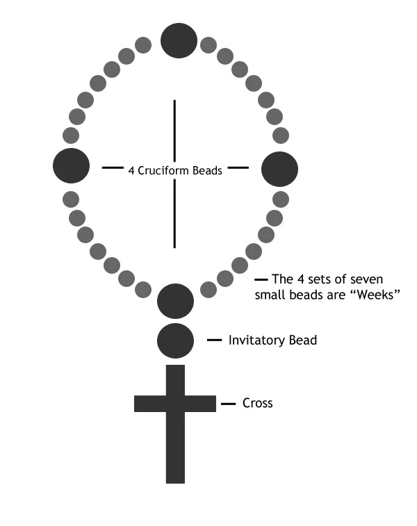 Telling Secrets: Anglican Prayer Beads in A Time of Pandemic