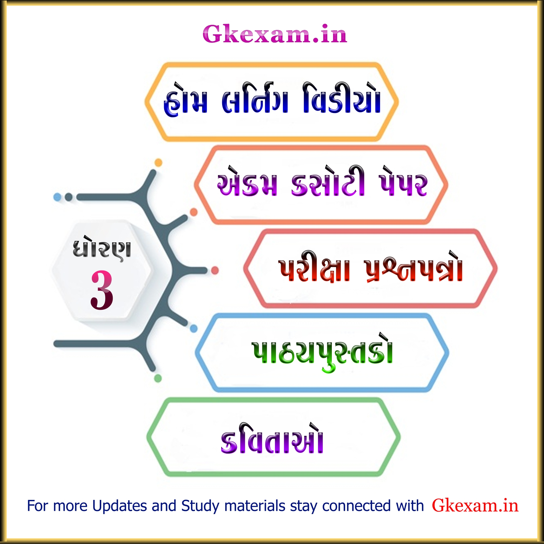 Paragraph writing for class 3 picture