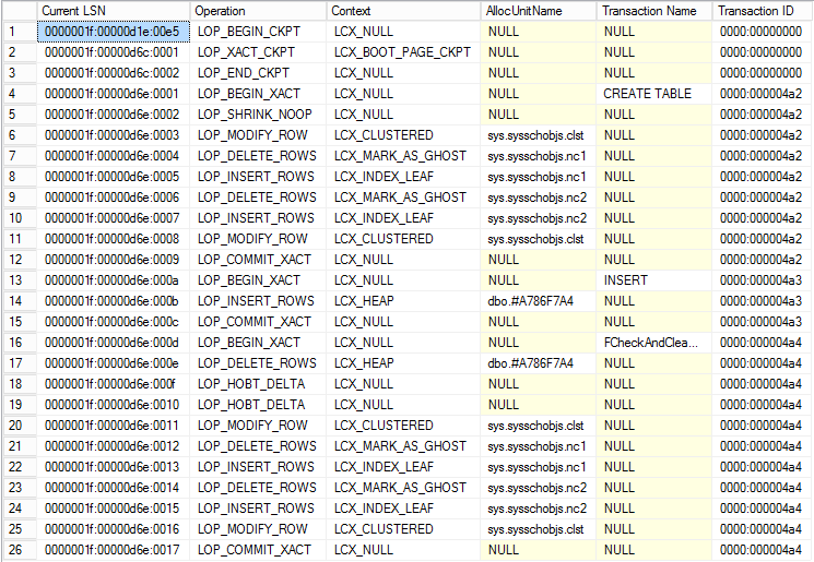 Travis Gan Transaction Logging Table Variable and Temporary Table