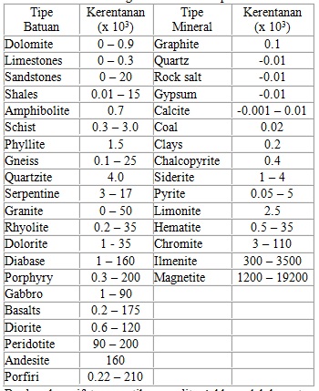 Geology: SIFAT KEMAGNETAN BATUAN