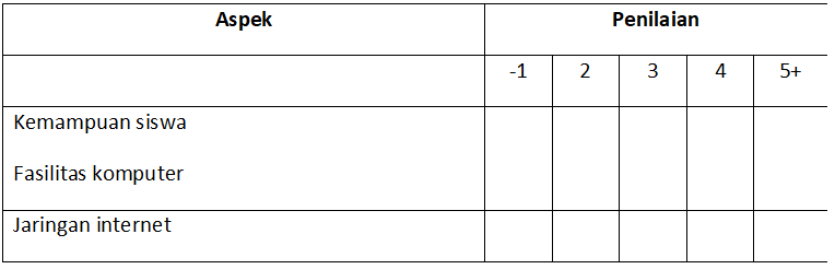 Kunci Jawaban Soal Pendalaman Esai Materi Sosiologi Kelas X Bab 5 Pengumpulan Data Dalam Penelitian Kurikulum Revisi 2016 Sosiologi79