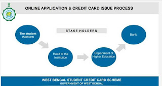 West Bengal Student Credit Card Scheme