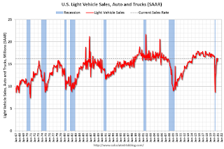 Vehicle Sales