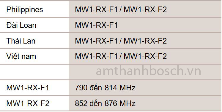 Bộ thu micrô không dây MW1-RX-F1 UHF