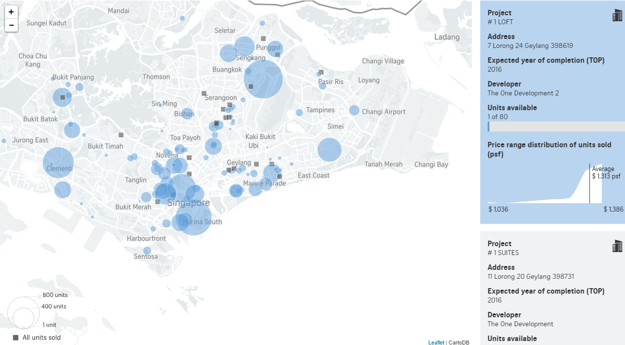 Singapore’s unsold private homes