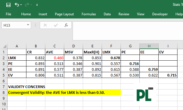 Tính hội tụ, tính phân biệt trong CFA Tính hội tụ, tính phân biệt trong CFA
