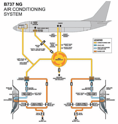 Methods of Illustration - Aircraft Drawings | Aircraft Systems