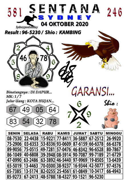 Prediksi Syair Sydney 4 Oktober 2020 Pangkalantoto