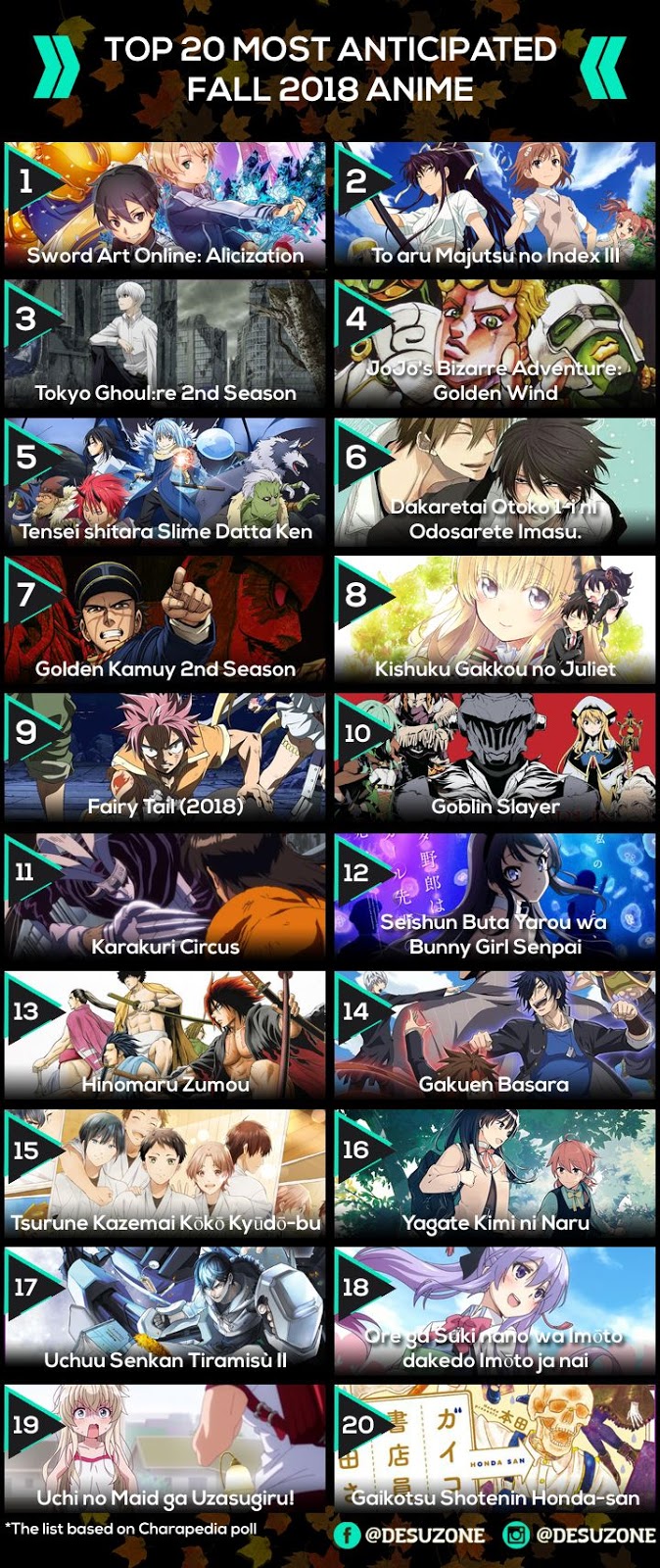 Top 20 Most Anticipated Fall 2018 TV Anime – Desuzone