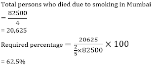 Test of the Day for Dena Bank PO Exam 2018:1st May 2018 |_9.1