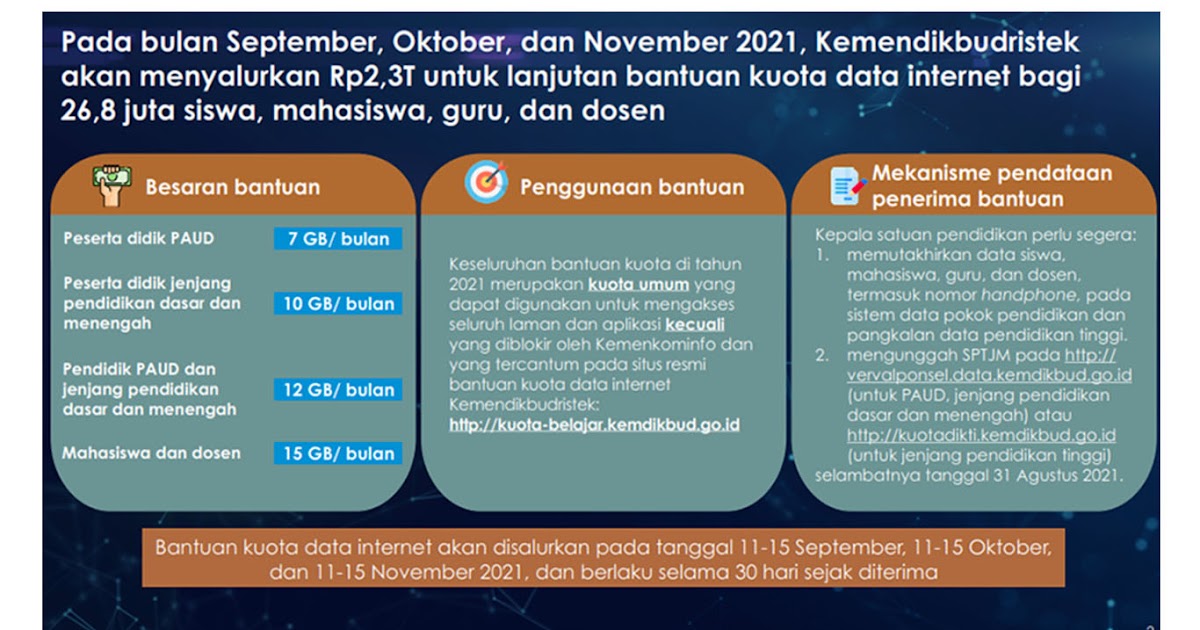 Kapan kuota kemendikbud cair bulan oktober 2021