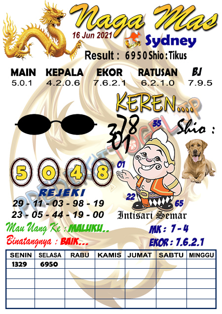 Prediksi Sydney Rabu 16 Juni 2021 Prediksi Togel Sidney Hari Ini Jitu