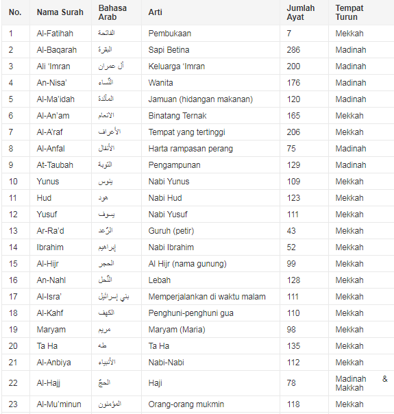 Cara Mudah Menghafal Nama Surat Al Quran TPQ Raudhatul Jannah