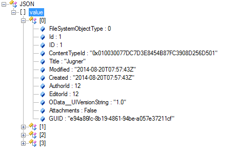 SharePoint Rapt: Reduce Payload of REST API calls using JSON Light in ...