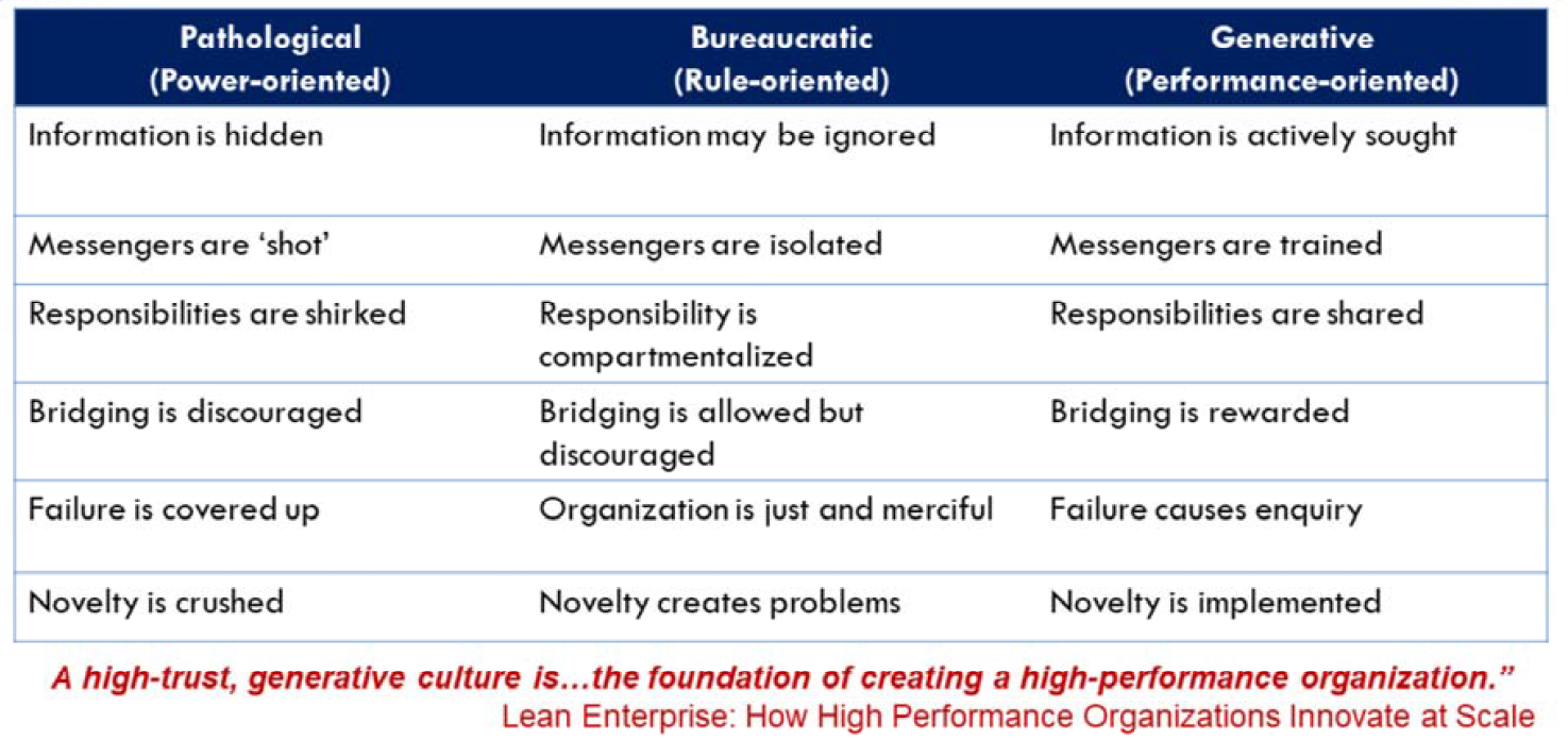 How to Move and SHIFT the CULTURE!