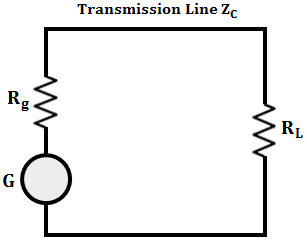 Bewley's Lattice Diagram - Theory & Advantages