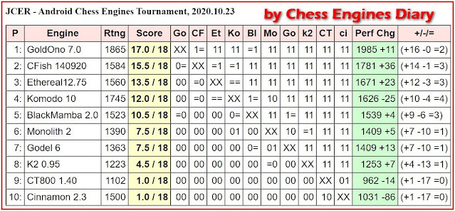 JCER - chess engines for Android - Page 7 - OpenChess