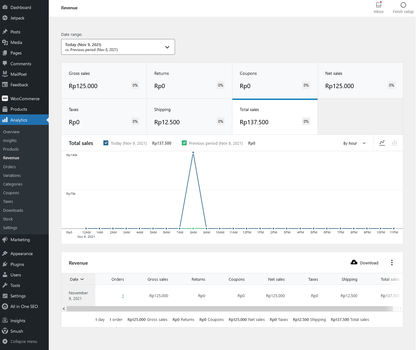 membuat toko online shop dengan wordpress cloud hosting murah