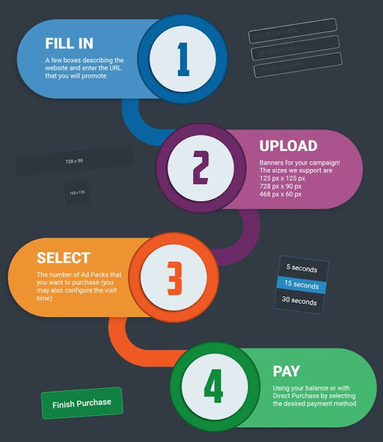 PTCShare PTC MyTrafficValue bulk ads investir comprar