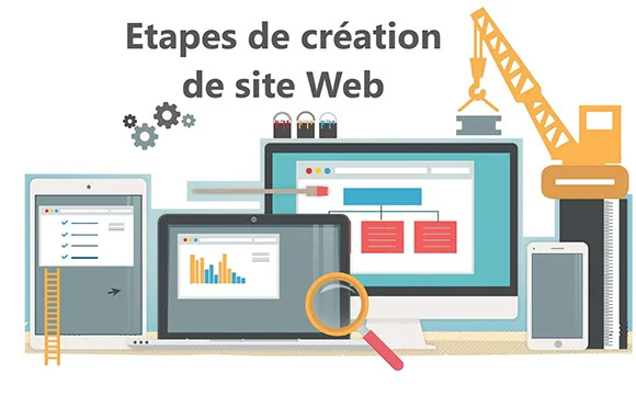 E-Business Comment créer un Site Web : Étapes de Création
