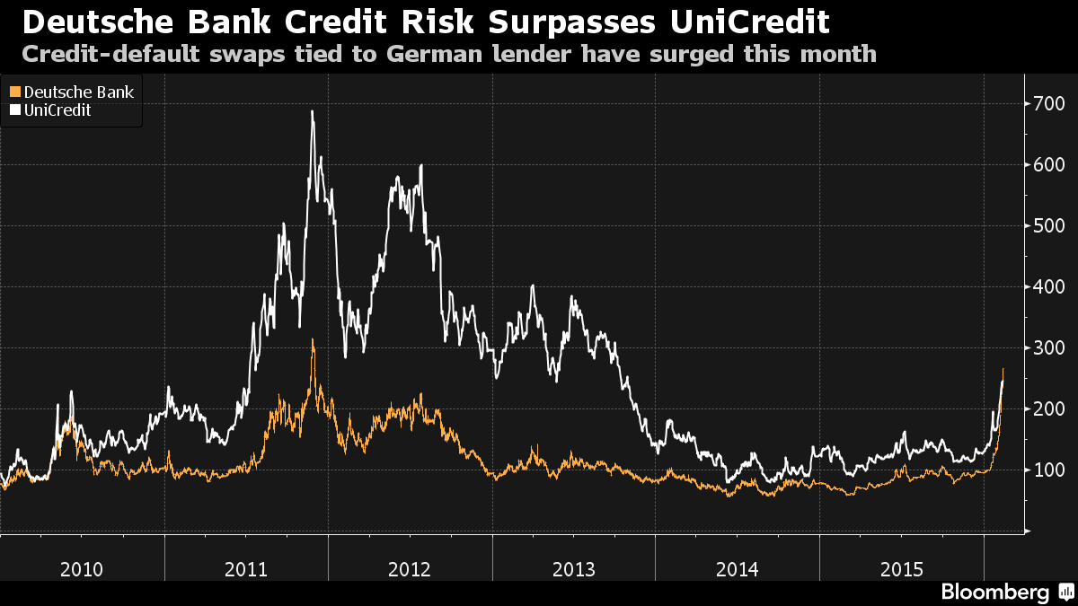True Economics 12/2/16 Deutsche Bank Crystallising Europe’s TBTF