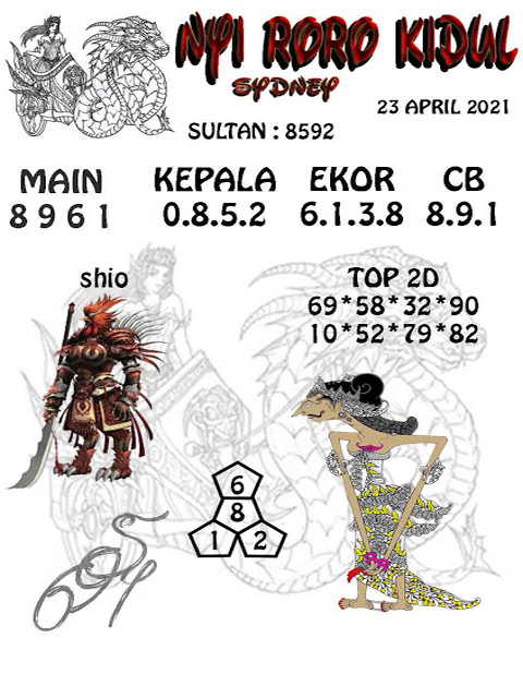 gambar togel sydney