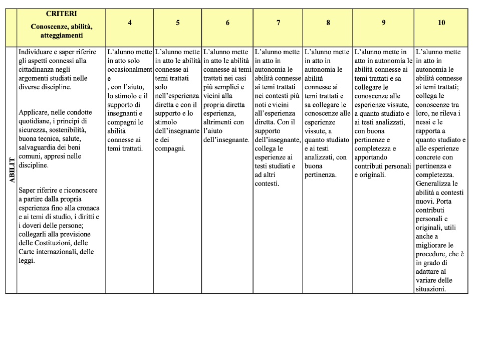 Normativa Valutazione Scuola Secondaria Secondo Grado sezionedsolesino