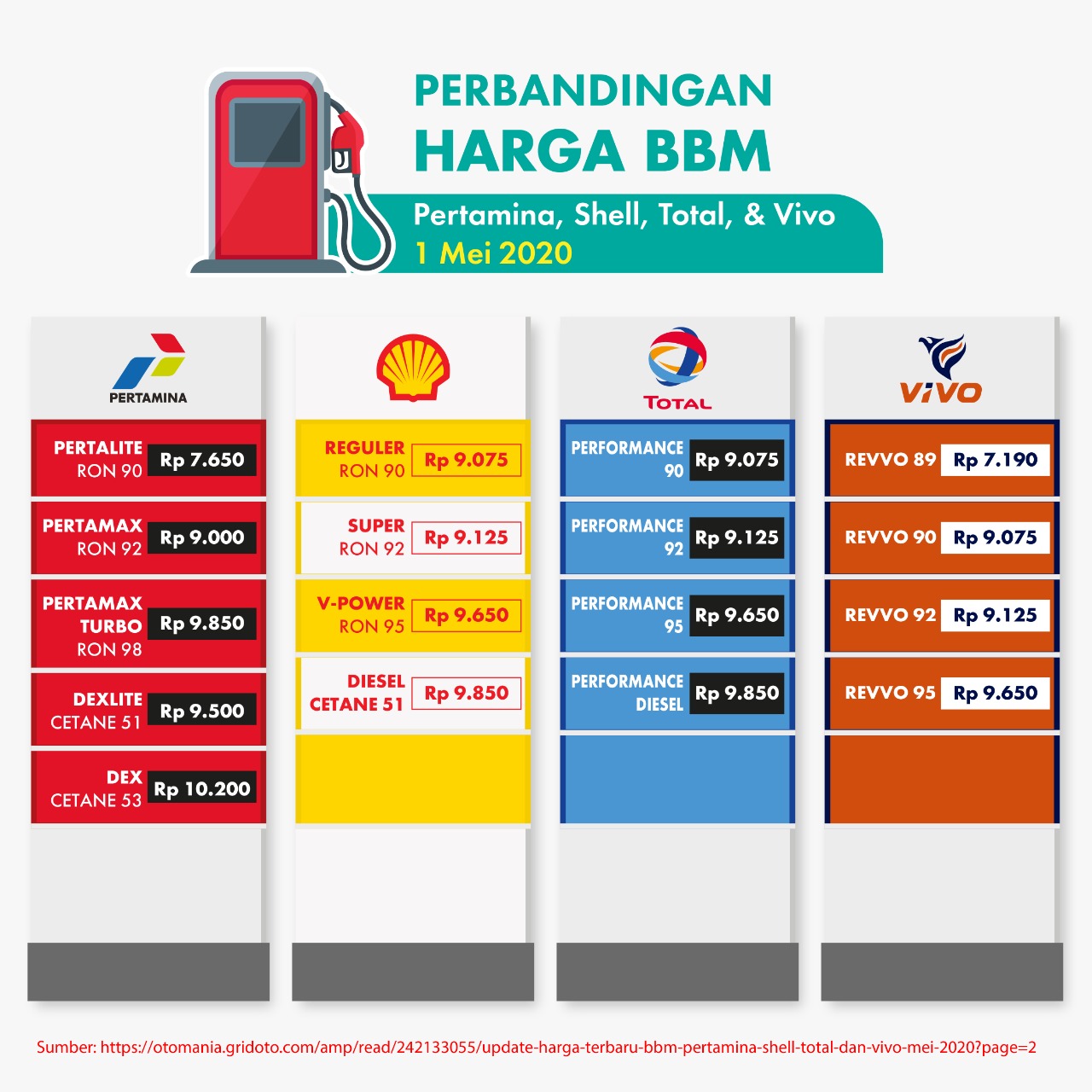 Harga Bensin Saat Ini - Homecare24
