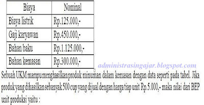 Jika biaya variabel suatu usaha pembuatan pempek dalam 1 kali produksi dengan 100 porsi pempek adala