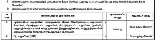 Dharmapuri Cooperative Bank Recruitment 2020 - Apply Online 37 Office Assistant Posts